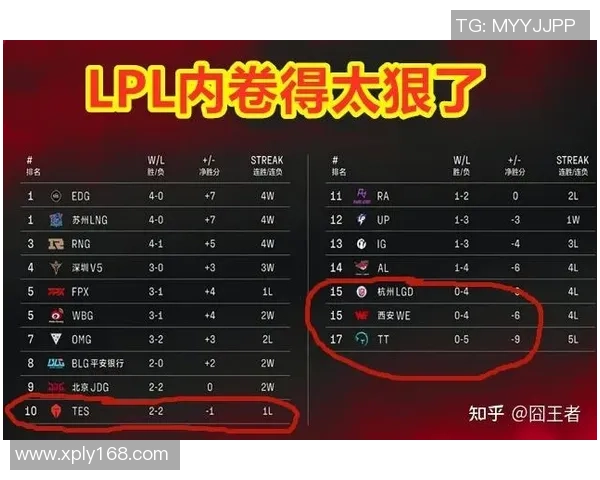 洲际赛分析：EDG团队协作的优势与不足之处探讨